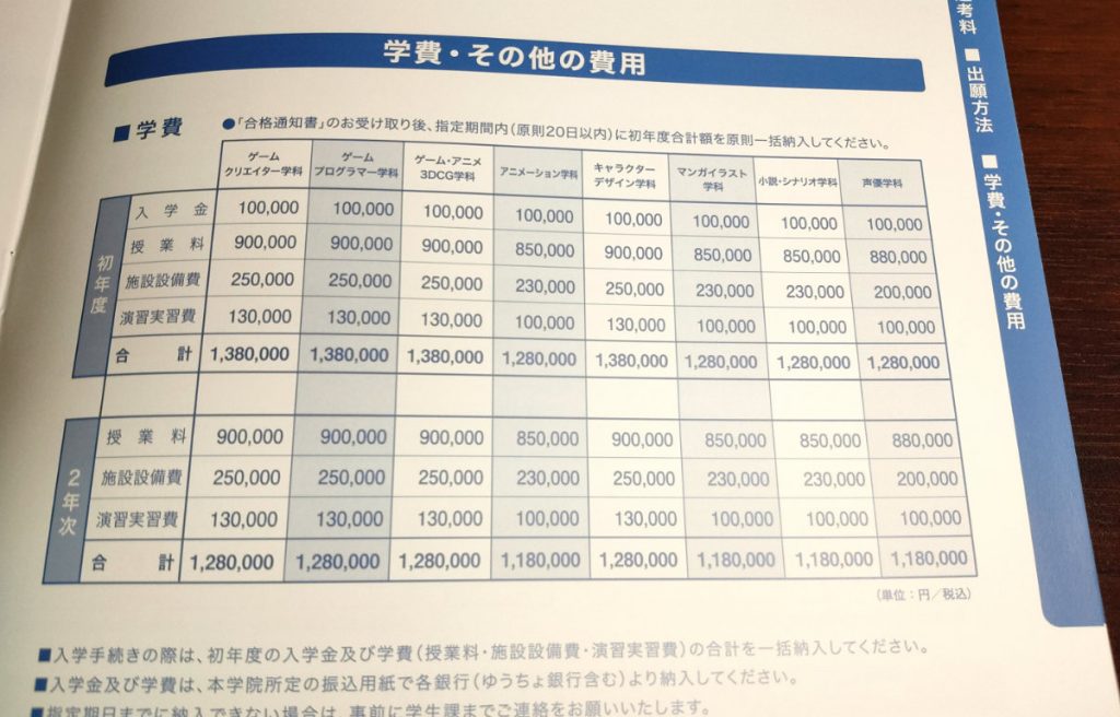 アミューズメントメディア総合学院の学費